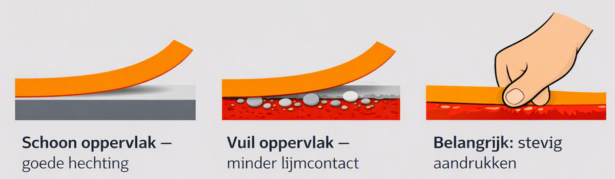 De juiste Toepassing van de tape